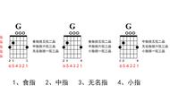 吉他g和弦按哪三个手指