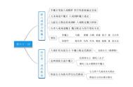 西游记第七回思维导图（西游记的第十七回思维导图）