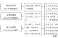 湖心亭看雪用错落互见的手法（湖心亭看雪 运用了什么写作手法）