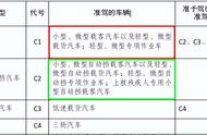 五米九九的厢式货车c1驾照能开吗（c1驾驶证能开五米八的货车吗）