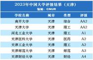 天津工业大学档次（天津工业大学保研率）