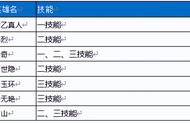 王者荣耀新赛季s29更新内容（王者荣耀s29新赛季更新什么）