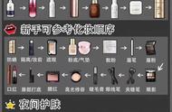 化妆品的正确使用顺序（化妆品的正确使用顺序一张图）