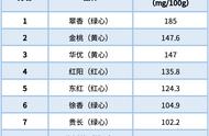 猕猴桃吃多了会怎么样（猕猴桃吃多了会怎么样长胖吗）