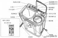 工业脱水机拆法图解（脱水机旋转方向图解）