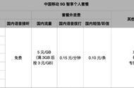 5g套餐价格表2022（5g大王卡19元一月）