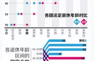 美国人多少岁退休（美国人的退休年龄是多少）