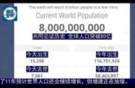 世界人口2020总人数口全国排名（中国人口数量2022世界排名）