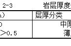 工程地质条件包括哪六大要素（工程人所说的工程地质条件是啥）