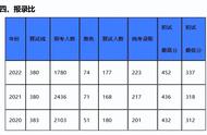 西南财经大学金融学院研究生院（西南财经大学金融专业研究生收费）