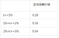 抖音运费险收费标准（抖音7天无理由退换货运费谁承担）