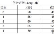 城市夜间噪音标准（国家对于夜间噪音规定）