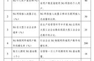 5g套餐哪个运营商比较划算（电信套餐一览表2022）