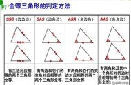 直角三角形的性质与判定（直角三角形的判定有哪些）