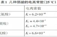 强酸制弱酸的原理讲解（强酸制弱酸实质及原理及例子）