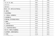 江苏省社会平均工资2022最新公布（2022全国社会平均工资一览表）