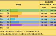 托戈德玛尔性格推荐（托戈德玛尔进化之后是什么样子的）