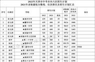 天津培杰高中2022收费（培杰高中一年的学费是多少）