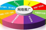 怎么做免费品牌推广（1000万怎么做品牌推广）