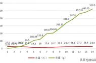 人工养殖鲥鱼市价（鲥鱼养殖前景怎么样）