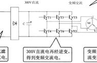 空调分直流和交流吗（空调是直流电机还是交流电机）