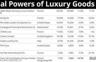 十大奢侈品排行榜（50大奢侈品的标志图）