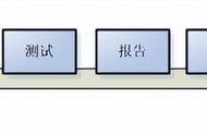 maven配置本地仓库（maven环境配置依赖本地仓库）