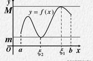 数学分析方法（数学分析方法和技巧）