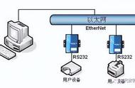 以太网和有线网络的区别（以太网络和宽带连接有什么区别）