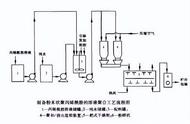 聚丙烯酰胺生产工艺流程（聚丙烯酰胺工艺流程）