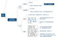 mba研究生和一般研究生（mba研究生）