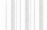 人寿保单借款怎么借（人寿保单借款年化5.5%高不高）