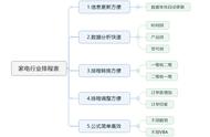 生产计划怎么做到最佳（怎么做一个成功的生产计划）