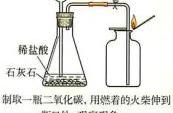 制取二氧化碳的三种方法（制取二氧化碳一般思路和方法）