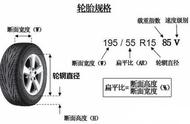 朝阳轮胎生产日期图，朝阳轮胎生产日期是1720的好吗