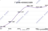 北京理工2022年录取分数线（北京理工大学2022专业录取分数线）