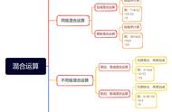 数学混合运算思维导图三年级上册（三年级上册思维导图）