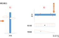 一张图看懂剪力墙（剪力墙和承重墙区别）