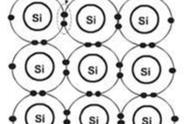硅可以用来做半导体材料的原因（为什么会选硅作为半导体材料）