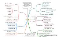 七年级下册数学沪科版思维导图（七下数学沪科版思维导图全书）