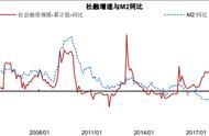 什么是宽信用（宽信用有哪些指标）