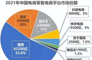 电商与物流的关系如何（电商与物流的区别）