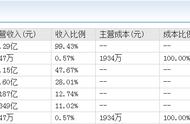 中公教育工作是干什么的（考公哪个教育机构好）