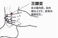 甲状腺穴位在哪里图解（甲状腺不好按压穴位图解）