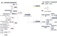 科学七上1一4思维导图（七上科学思维导图二到四章）