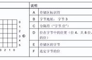 怎样理解内存寻址与外部设备寻址（内存的存储容量和寻址范围）