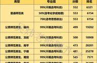 2022闽南师范录取名单（闽南师范大学学科语文录取名单）