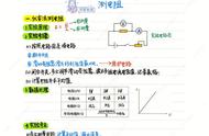 伏安法测电阻的特殊方法（伏安法测电阻步骤及电路图）