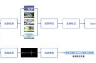 vivo手机所有视频怎么删（怎么彻底删除vivo手机视频）