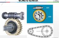 常用的传动机构有哪些各有何特点（常用的机械传动机构有哪些）